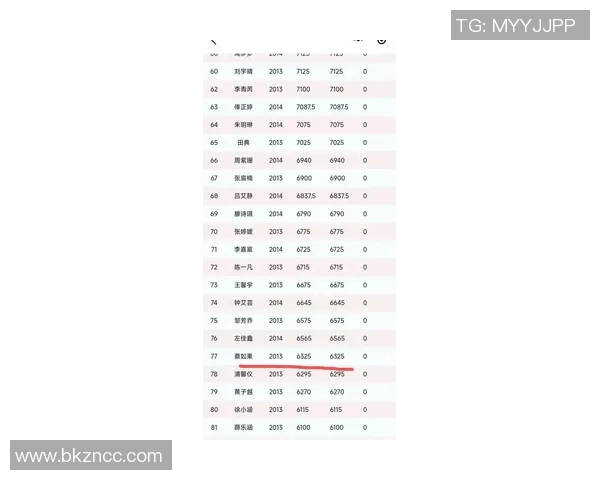 武汉网球队在联合会杯积分榜中以92分稳居第一名展现强劲实力 武汉网球队在联合会杯积分榜中以92分稳居第一名展现强劲实力