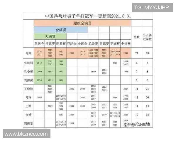 运动最新数据武汉乒乓球队转型之路大满贯特别报道展现新风貌与挑战